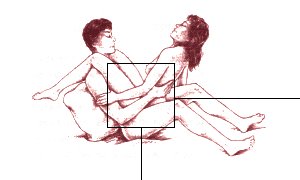 La butaca, las posturas del amor, parejas espana La butaca, las posturas del amor, parejas espana